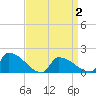 Dias Creek Route 47 bridge tide chart for Friday, April 2, 2021
