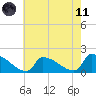 Dias Creek Route 47 bridge tide chart for Tuesday, May 11, 2021