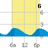 Dias Creek Route 47 bridge tide chart for Thursday, May 6, 2021
