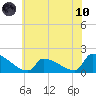Dias Creek Route 47 bridge tide chart for Thursday, June 10, 2021