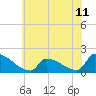 Dias Creek Route 47 bridge tide chart for Friday, June 11, 2021