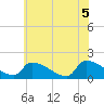 Dias Creek Route 47 bridge tide chart for Saturday, June 5, 2021