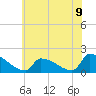 Dias Creek Route 47 bridge tide chart for Wednesday, June 9, 2021