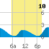 Dias Creek Route 47 bridge tide chart for Saturday, July 10, 2021