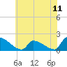 Dias Creek Route 47 bridge tide chart for Sunday, July 11, 2021