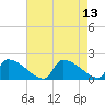 Dias Creek Route 47 bridge tide chart for Friday, August 13, 2021
