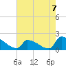 Dias Creek Route 47 bridge tide chart for Saturday, August 7, 2021