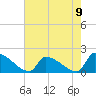 Dias Creek Route 47 bridge tide chart for Monday, August 9, 2021