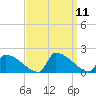 Dias Creek Route 47 bridge tide chart for Saturday, September 11, 2021