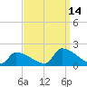 Dias Creek Route 47 bridge tide chart for Tuesday, September 14, 2021