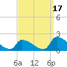Dias Creek Route 47 bridge tide chart for Friday, September 17, 2021