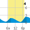 Dias Creek Route 47 bridge tide chart for Saturday, September 4, 2021