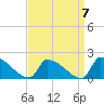 Dias Creek Route 47 bridge tide chart for Tuesday, September 7, 2021