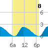 Dias Creek Route 47 bridge tide chart for Wednesday, September 8, 2021