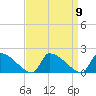 Dias Creek Route 47 bridge tide chart for Thursday, September 9, 2021