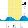 Dias Creek Route 47 bridge tide chart for Saturday, October 16, 2021