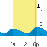 Dias Creek Route 47 bridge tide chart for Friday, October 1, 2021