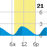 Dias Creek Route 47 bridge tide chart for Thursday, October 21, 2021