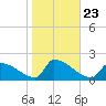 Dias Creek Route 47 bridge tide chart for Saturday, October 23, 2021