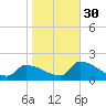 Dias Creek Route 47 bridge tide chart for Saturday, October 30, 2021