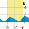 Dias Creek Route 47 bridge tide chart for Sunday, October 3, 2021