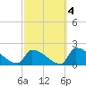 Dias Creek Route 47 bridge tide chart for Monday, October 4, 2021