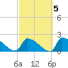 Dias Creek Route 47 bridge tide chart for Tuesday, October 5, 2021