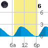 Dias Creek Route 47 bridge tide chart for Wednesday, October 6, 2021