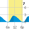 Dias Creek Route 47 bridge tide chart for Thursday, October 7, 2021