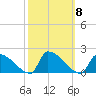 Dias Creek Route 47 bridge tide chart for Friday, October 8, 2021