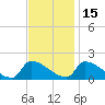Dias Creek Route 47 bridge tide chart for Monday, November 15, 2021