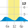 Dias Creek Route 47 bridge tide chart for Sunday, December 12, 2021