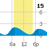 Dias Creek Route 47 bridge tide chart for Wednesday, December 15, 2021
