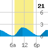 Dias Creek Route 47 bridge tide chart for Tuesday, December 21, 2021