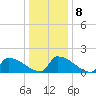 Dias Creek Route 47 bridge tide chart for Saturday, January 8, 2022