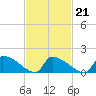 Dias Creek Route 47 bridge tide chart for Monday, February 21, 2022
