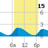Dias Creek Route 47 bridge tide chart for Tuesday, March 15, 2022