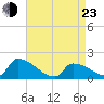 Dias Creek Route 47 bridge tide chart for Saturday, April 23, 2022