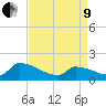 Dias Creek Route 47 bridge tide chart for Saturday, April 9, 2022