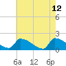 Dias Creek Route 47 bridge tide chart for Thursday, May 12, 2022