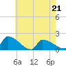 Dias Creek Route 47 bridge tide chart for Saturday, May 21, 2022