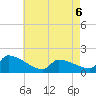 Dias Creek Route 47 bridge tide chart for Friday, May 6, 2022