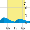 Dias Creek Route 47 bridge tide chart for Saturday, May 7, 2022