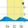 Dias Creek Route 47 bridge tide chart for Monday, May 9, 2022