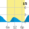 Dias Creek Route 47 bridge tide chart for Wednesday, June 15, 2022
