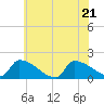 Dias Creek Route 47 bridge tide chart for Tuesday, June 21, 2022