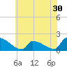 Dias Creek Route 47 bridge tide chart for Thursday, June 30, 2022