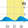 Dias Creek Route 47 bridge tide chart for Thursday, July 21, 2022