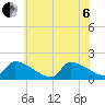 Dias Creek Route 47 bridge tide chart for Wednesday, July 6, 2022