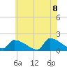 Dias Creek Route 47 bridge tide chart for Friday, July 8, 2022